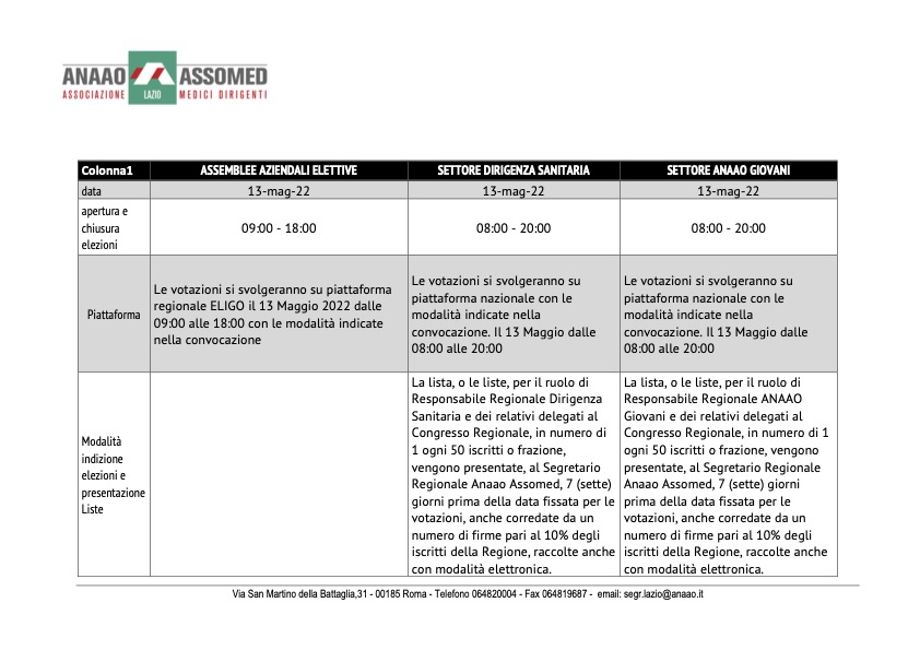 Modalita di votazioni organismi statutari 2022